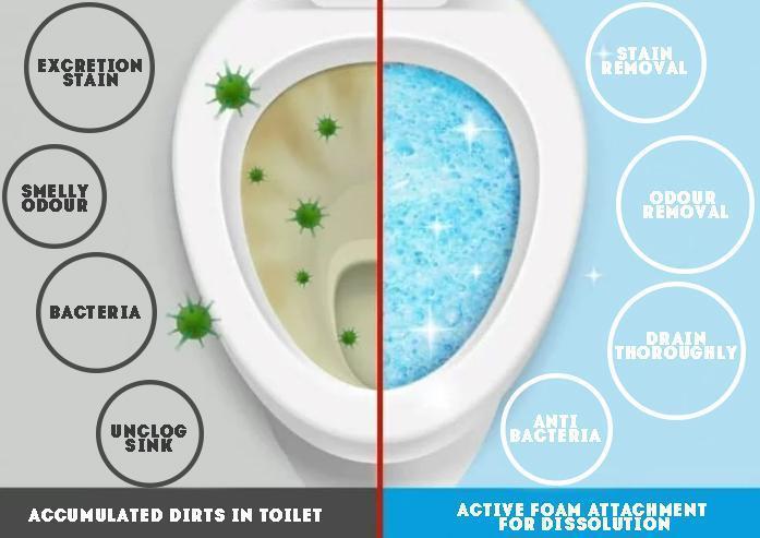Powerful Sink & Drain Cleaner
